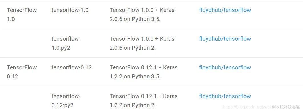 Keras与Tensorflow_tensorflow_07